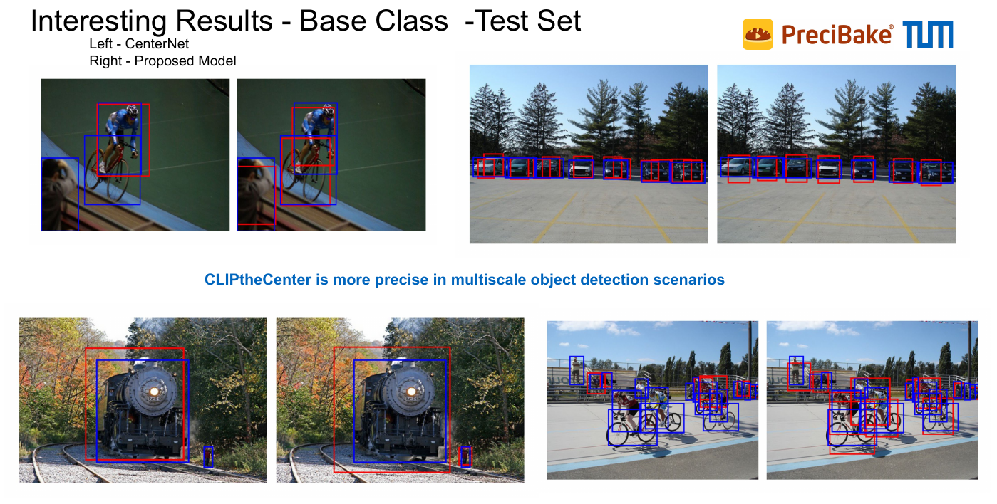 SIFT Keypoint based Pose Estimation