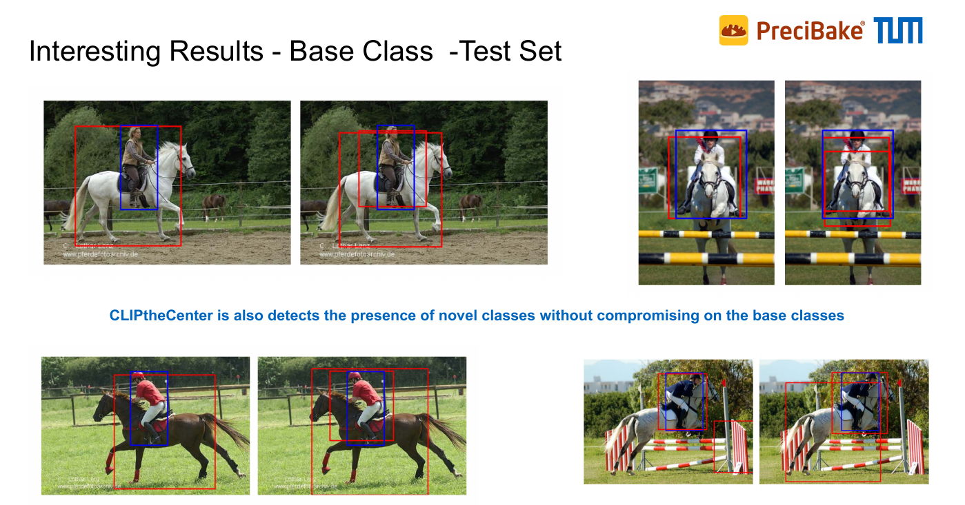 SIFT Keypoint based Pose Estimation