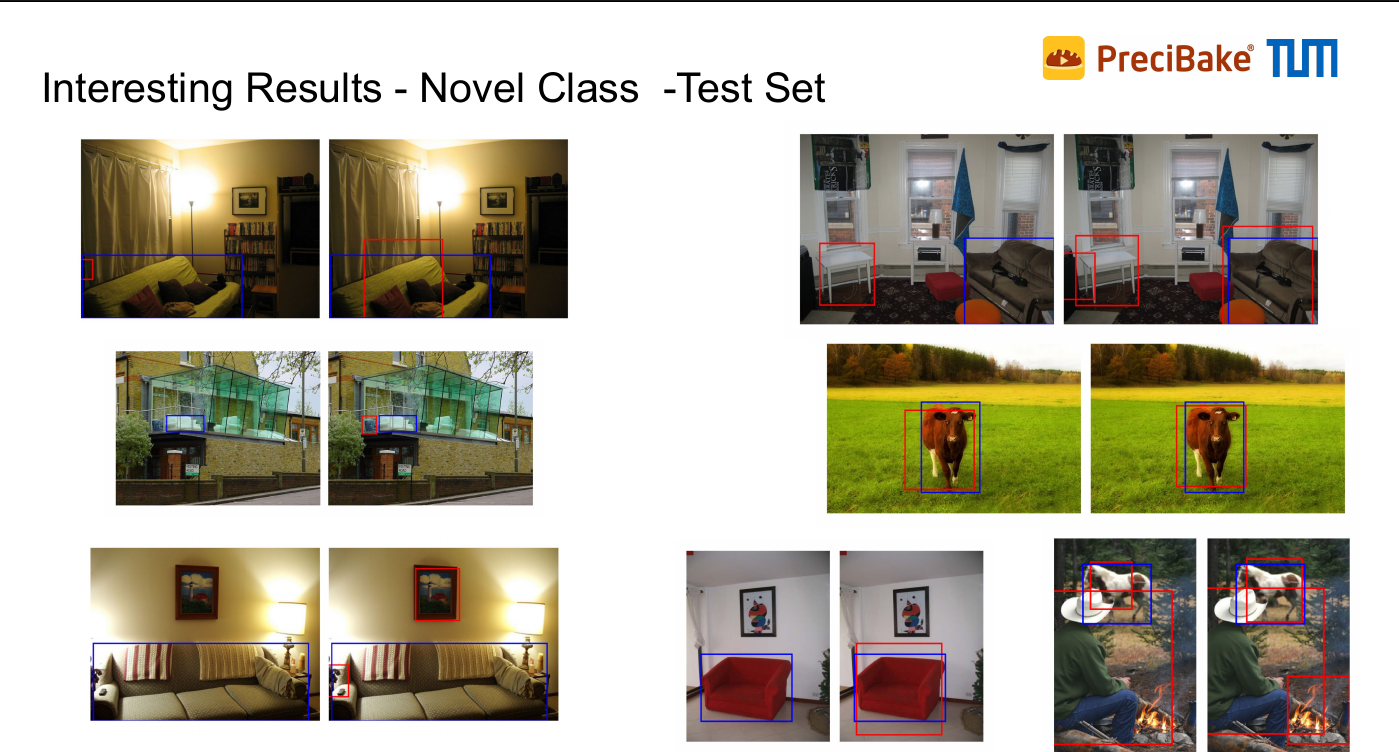 SIFT Keypoint based Pose Estimation