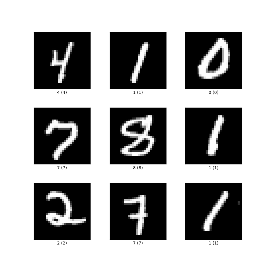 Sample Images from MNIST Dataset