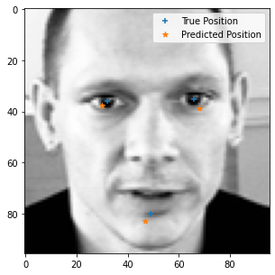 PnP Based Pose Estimation