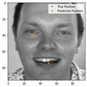 PnP Based Pose Estimation