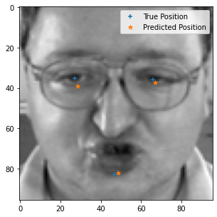 PnP Based Pose Estimation