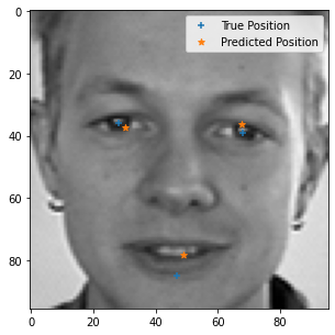 PnP Based Pose Estimation