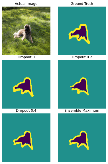 PnP Based Pose Estimation