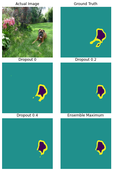 PnP Based Pose Estimation